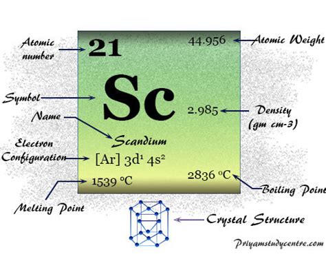 scandium feuille|Scandium and Its Materials Applications .